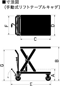 手動式リフトテーブルキャデ （ステンレスタイプ）｜リフトテーブル 